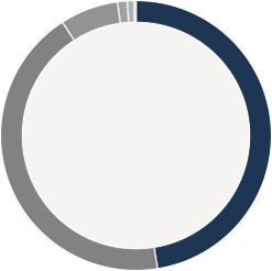 agents total graph