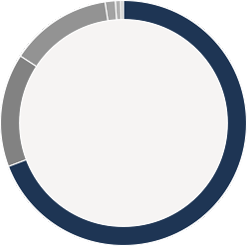 offices world wid graph